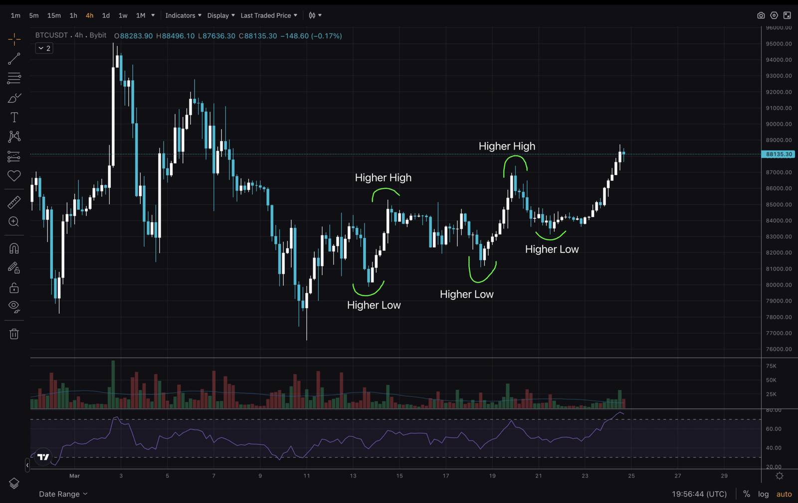 Factors Influencing Crypto Prices in 2025