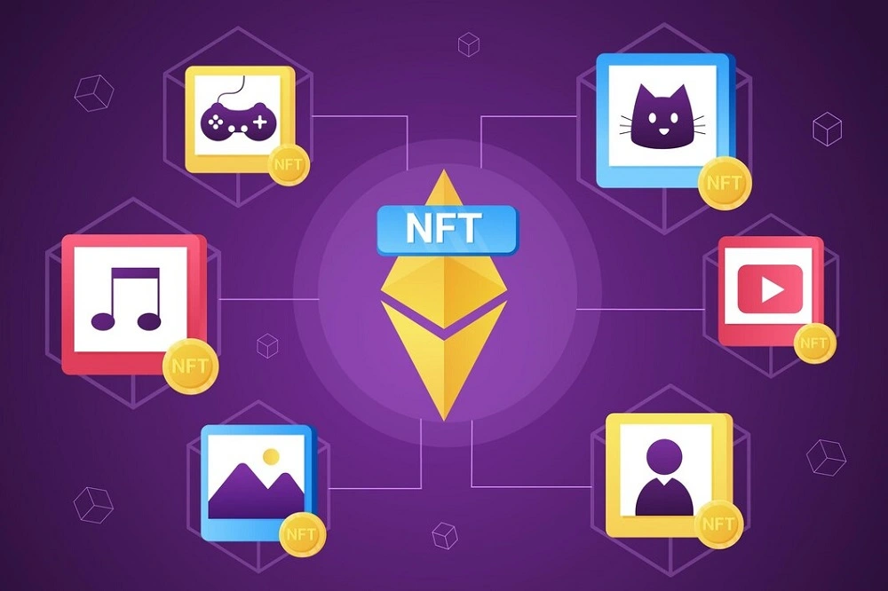 Types of NFT Marketplaces