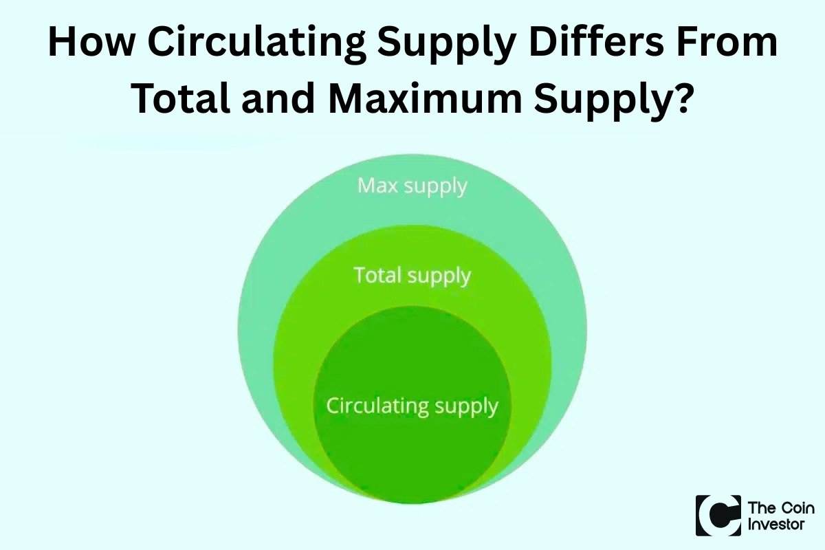How Circulating Supply Differs From Total and Maximum Supply?